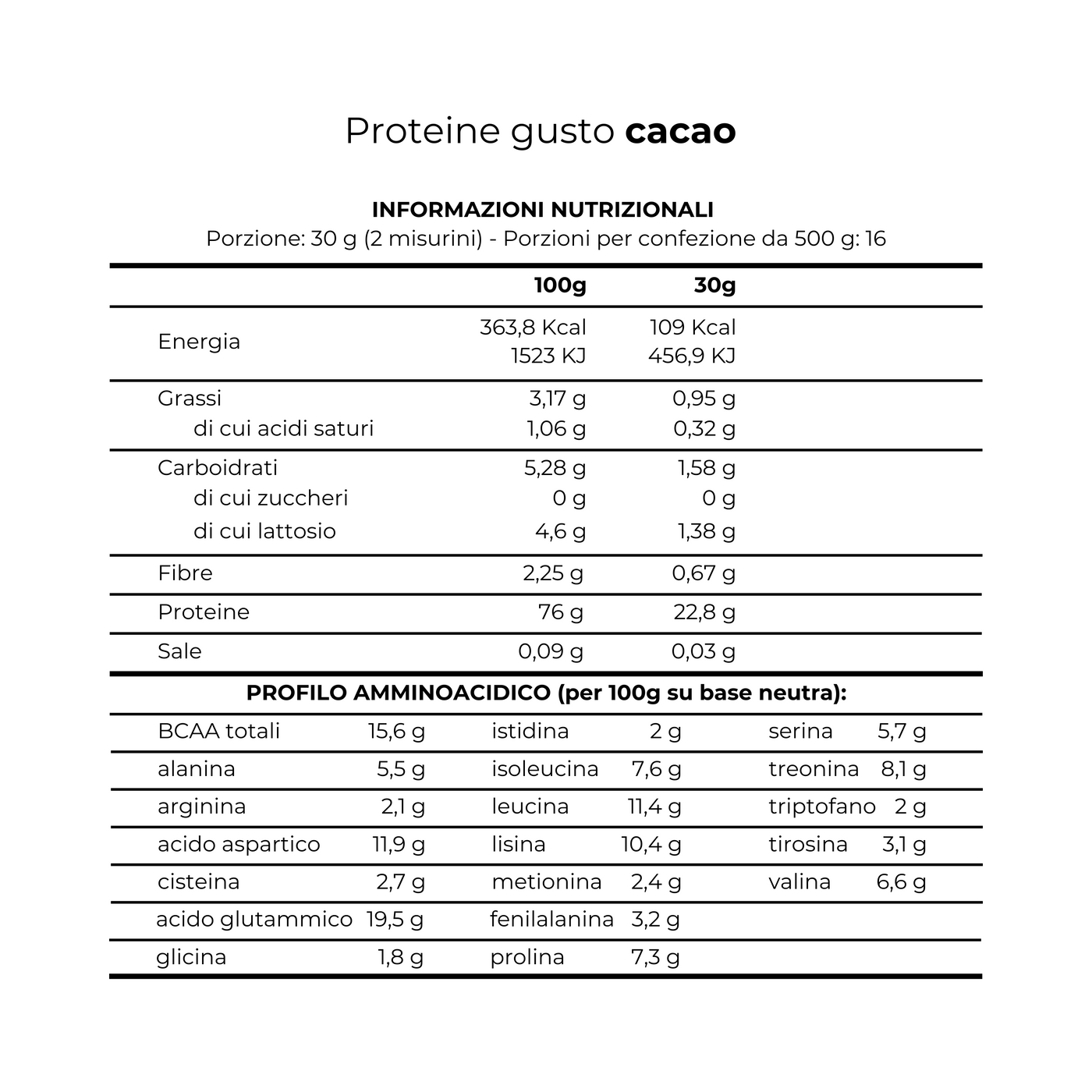 Proteine Whey - SieroLac