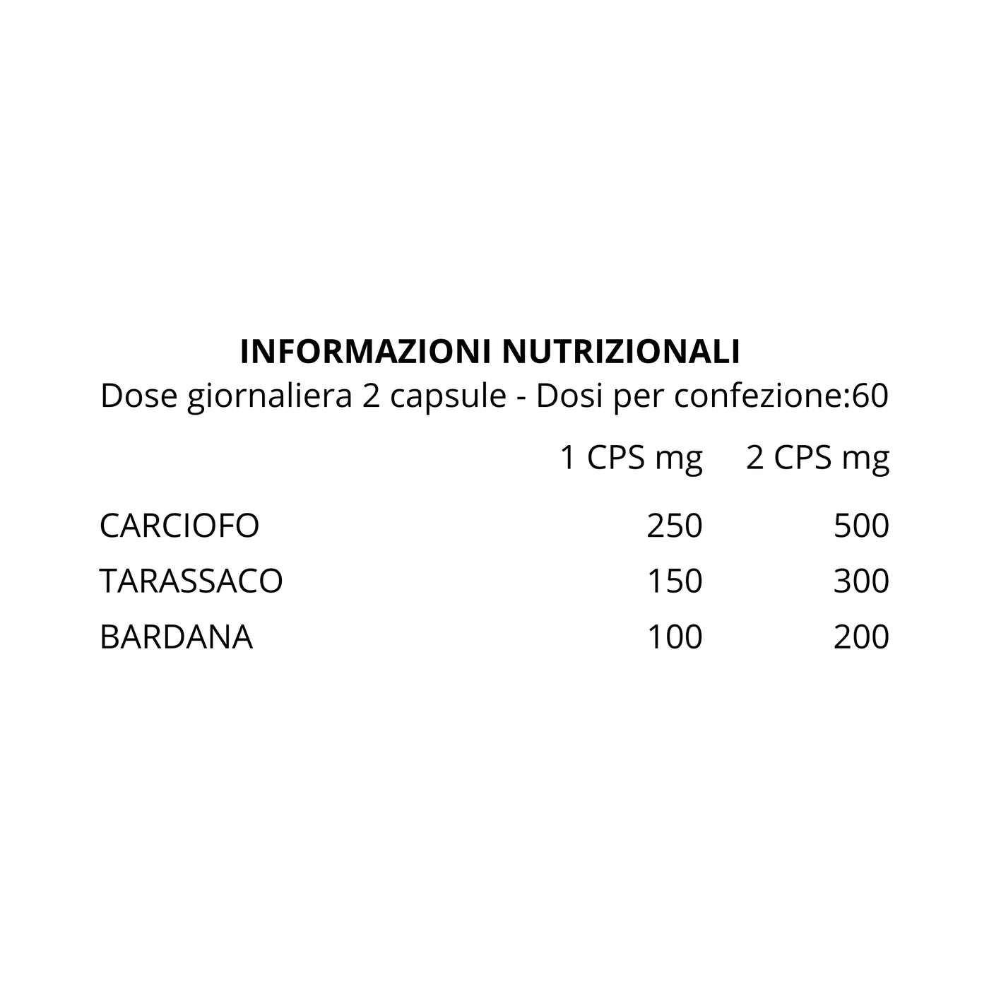 PURIFICA con Tarassaco